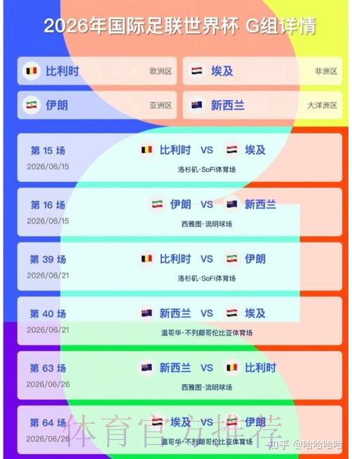2026美加墨世界杯实时比分详细 2026美加墨世界杯实时比分详细