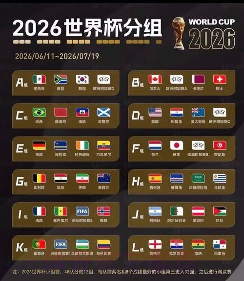 2026美加墨世界杯阵容分析更新