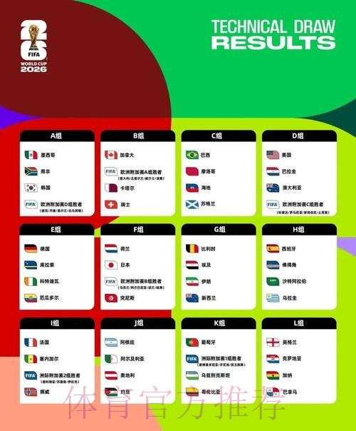 2026美加墨世界杯阵容分析更新