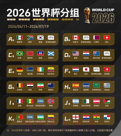 2026世界杯数据统计下载