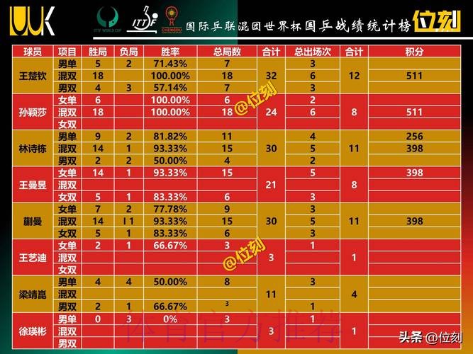 世界杯数据统计一览 世界杯数据统计一览